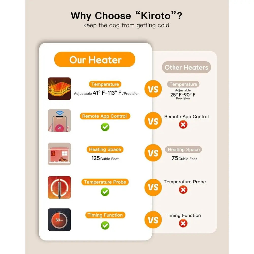 Outdoor Pet Heater 500W - WiFi APP Controlled Dog House Heater with Thermostat & Timer, Suitable for Winter Heating