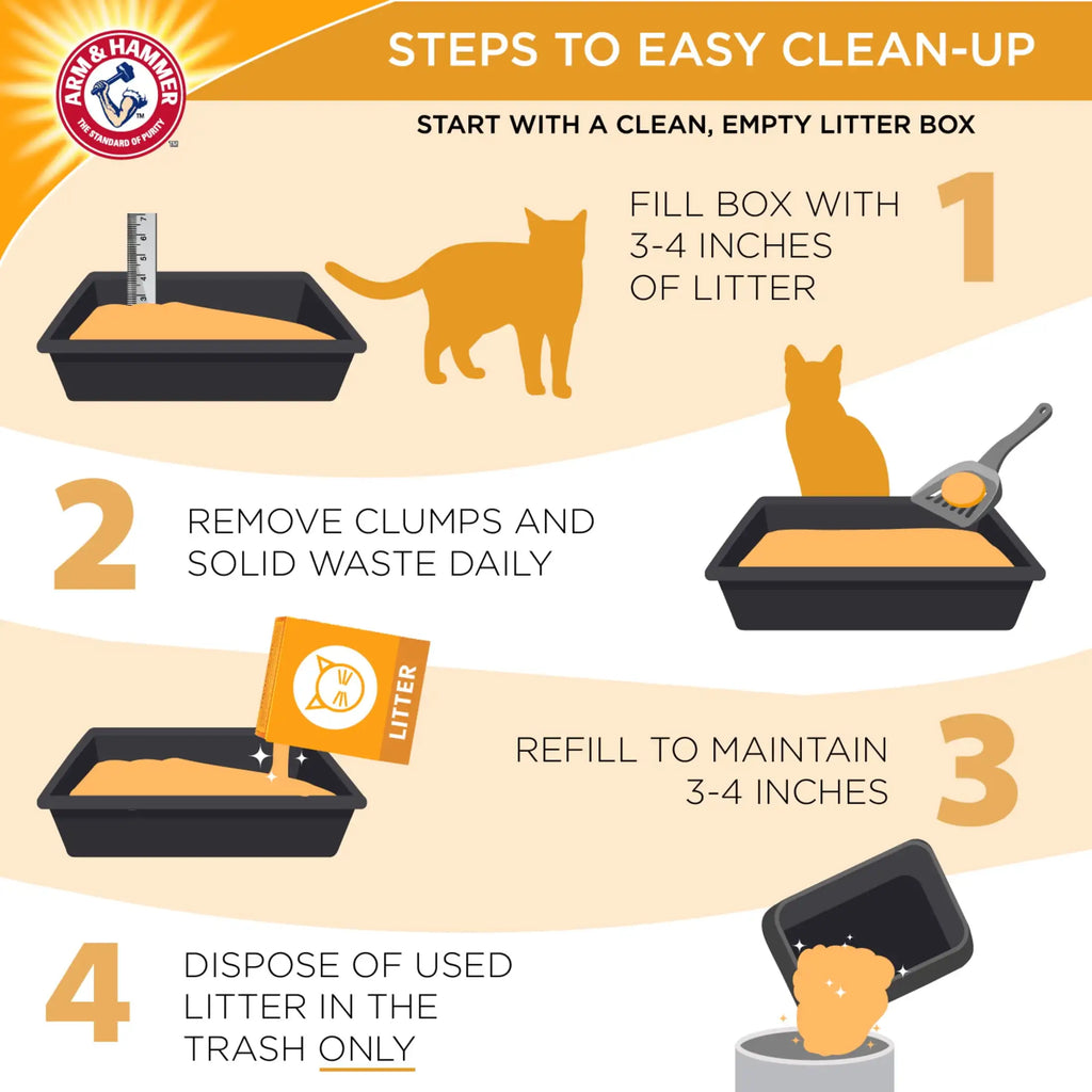 (2 pack) Superior Odor Control Cat Litter, Multi-Cat Clean Burst Scent, 40 lb
