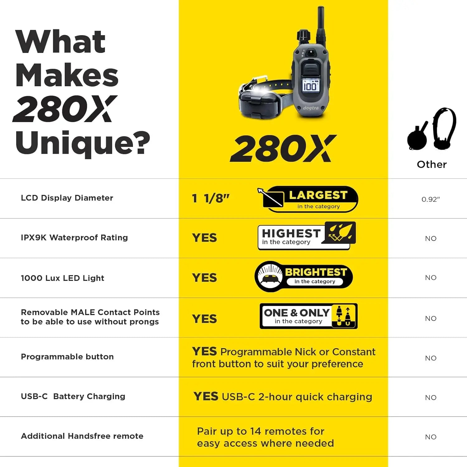 Remote Training Collar with LED Light, Waterproof, 1/2 Mile Range, 100 Levels for Stubborn Dogs